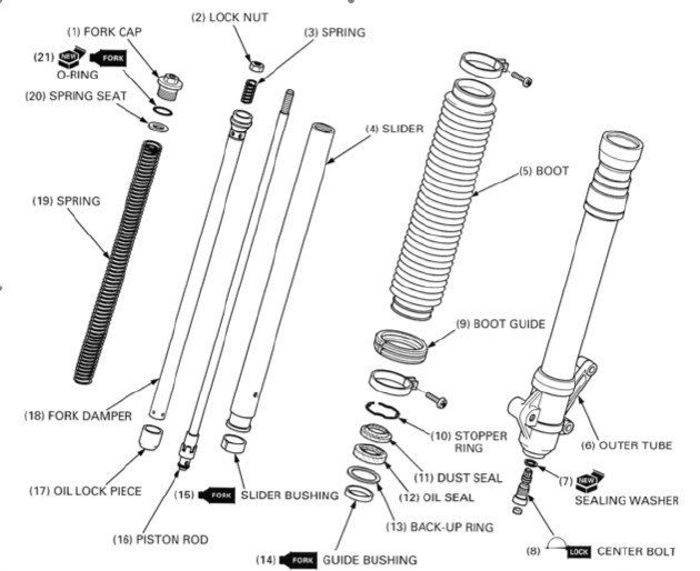 Suspension delantera moto partes Auto guia
